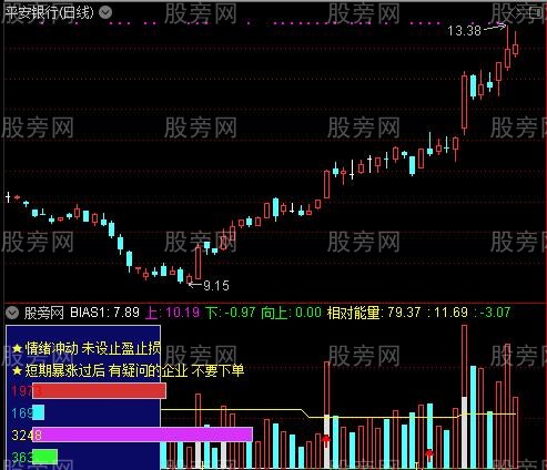 通达信成交量终结版指标公式