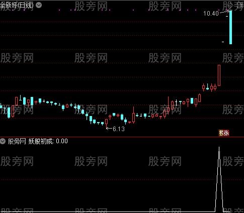通达信俘获妖股选股指标公式