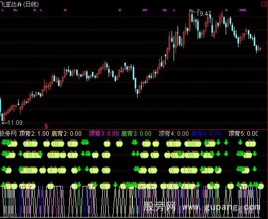 通达信量价背离100%准确指标公式