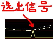 把绝路航标做个选股指标