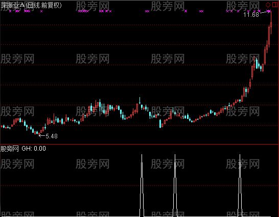 通达信小二上菜选股指标公式