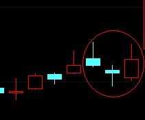阴阳K线形态选股公式