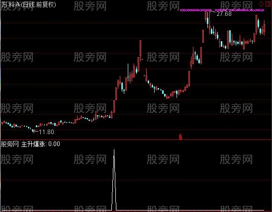 通达信主升爆涨选股指标公式