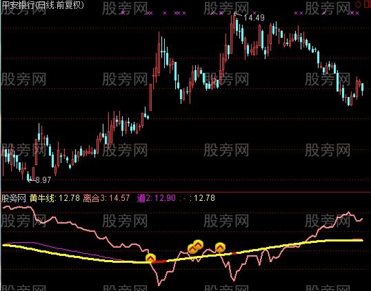 通达信神奇战法指标公式