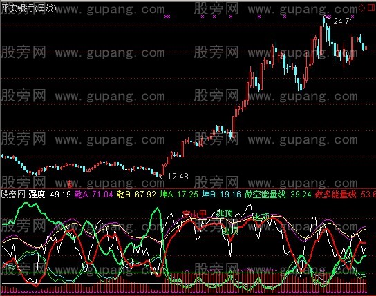 通达信超级龙脉太极线指标公式