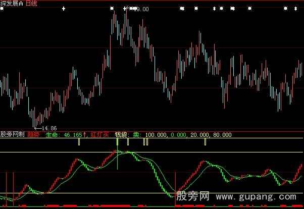 通达信给力短线高手指标公式