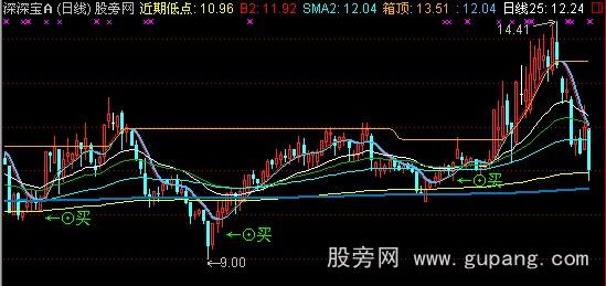 通达信六大买卖主图指标公式