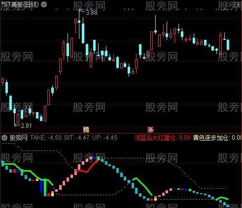 通达信等量3K线指标公式