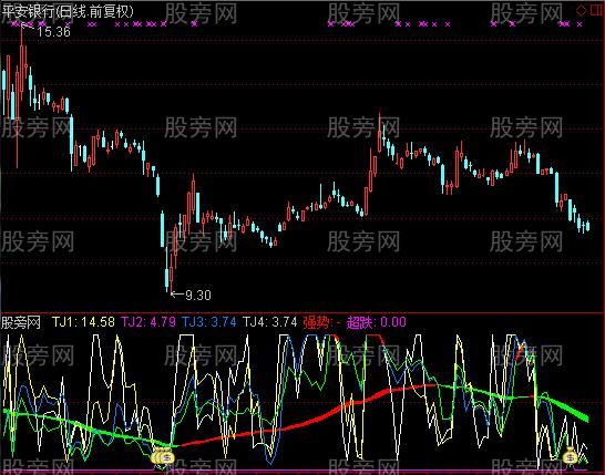 通达信投机KDJ指标公式