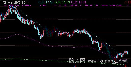 通达信均价量布林指标公式