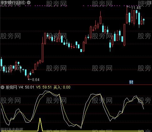 通达信买进就涨指标公式