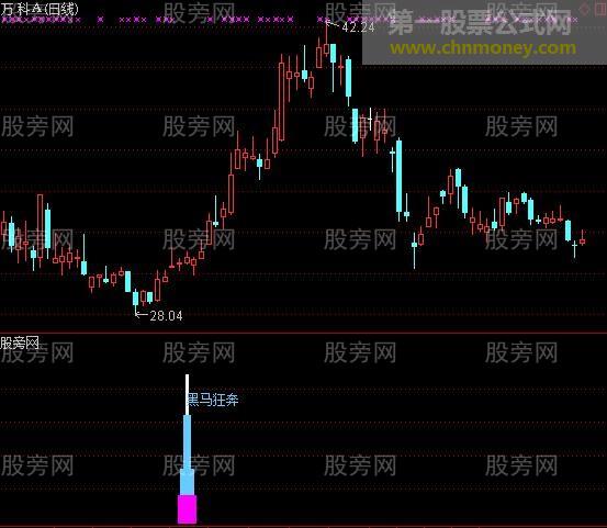 通达信黑马的摇篮指标公式
