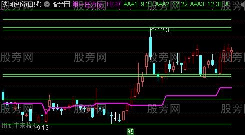 通达信压力分析主图指标公式