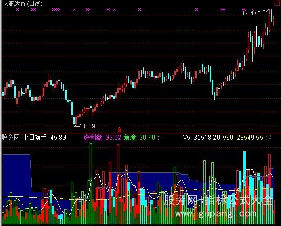 通达信决定量能指标公式