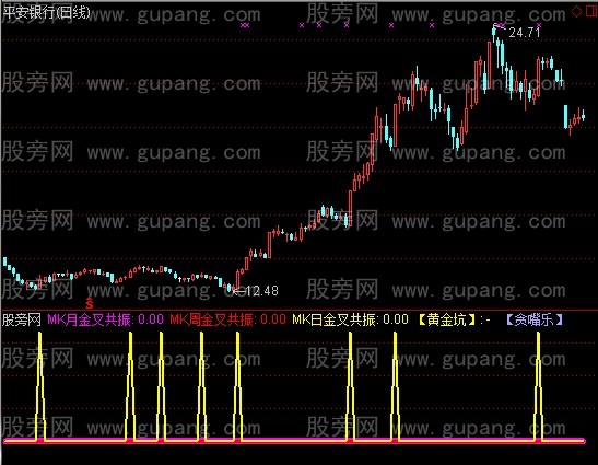 通达信贪嘴乐指标公式