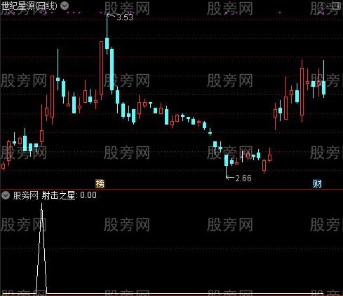 通达信射击之星选股指标公式