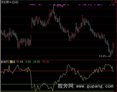 通达信乾坤圈指标公式