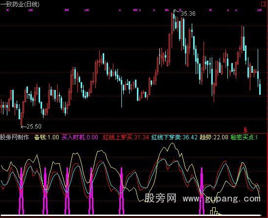 通达信跟庄进退指标公式