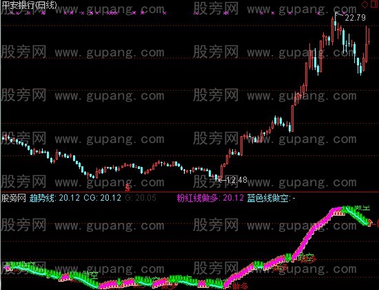 通达信做多做空PK指标公式