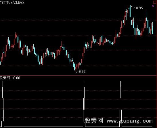 通达信追涨信号指标公式