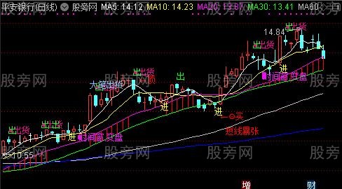 通达信私募游资主图指标公式