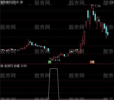 通达信五指抄底选股指标公式