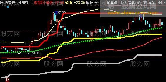 同花顺全能趋势主图指标公式