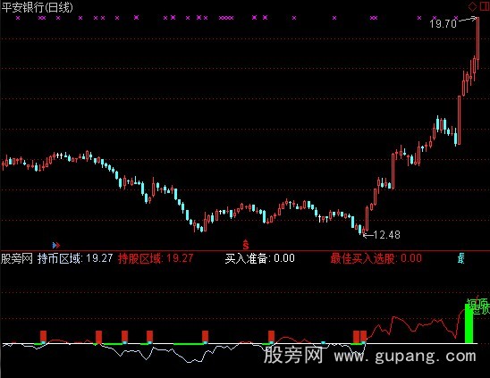 通达信拨雾寻底指标公式