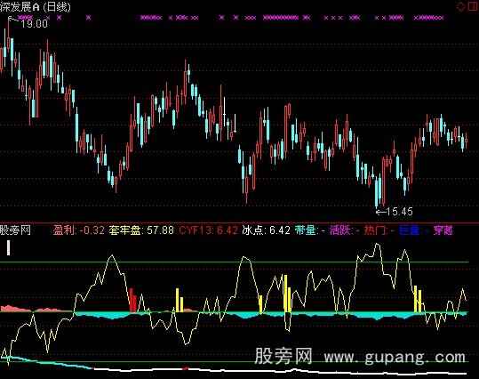 通达信新版全盘穿越主图+选股指标公式