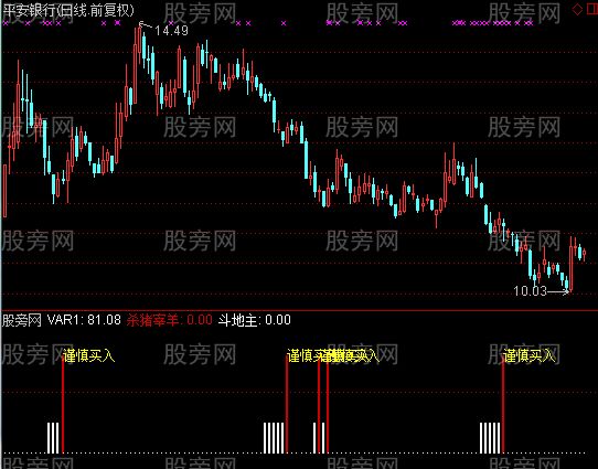 通达信斗地主指标公式