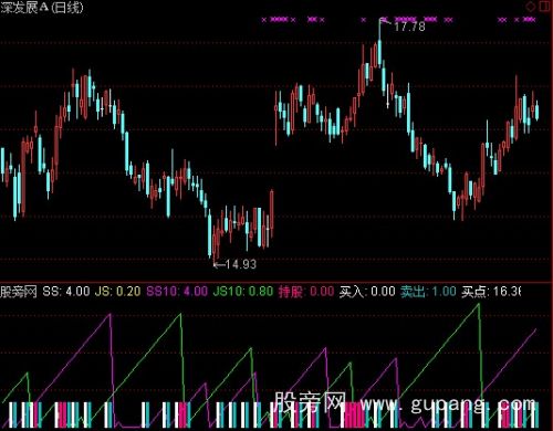 通达信涨跌DDX指标公式
