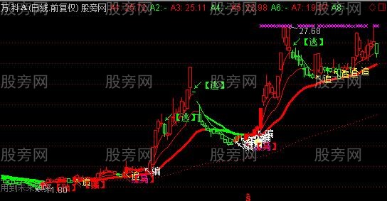 通达信销魂买手主图指标公式