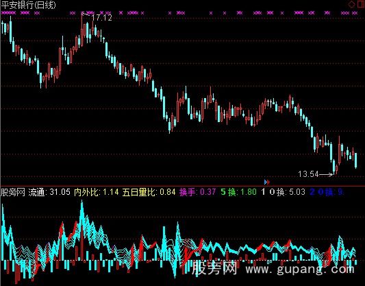 通达信底进指标公式