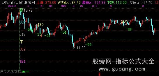 通达信高中低界主图指标公式