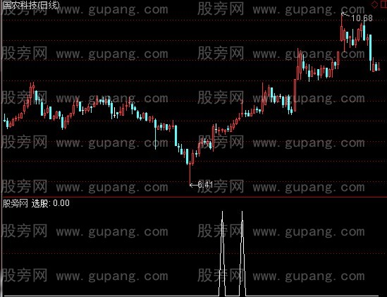通达信黑马涨破天选股指标公式