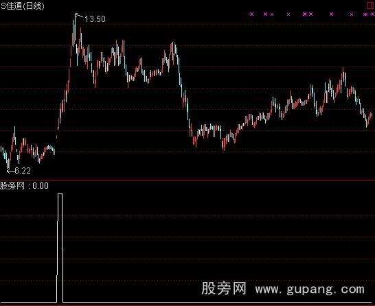 通达信金娃娃选股指标公式