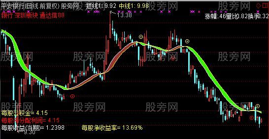 通达信高效精品波段主图指标公式