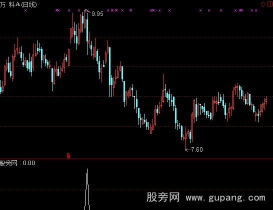 通达信上影选股指标公式