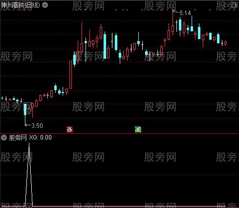 通达信天使唇吻选股指标公式