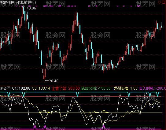 通达信回归本原指标公式