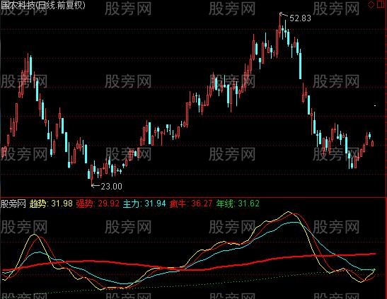 通达信抱牛不放指标公式