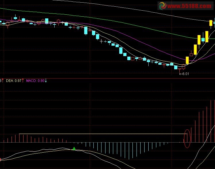 写1个MACD比前1波红色创新高的选股公式