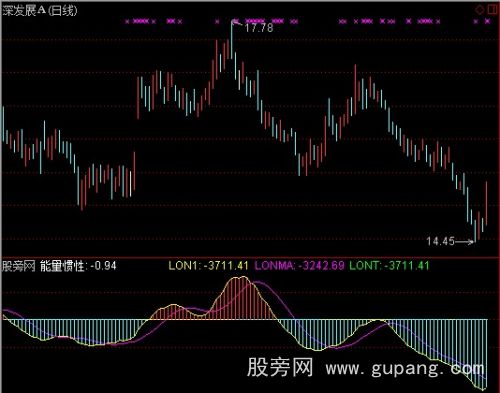 通达信能量惯性指标公式