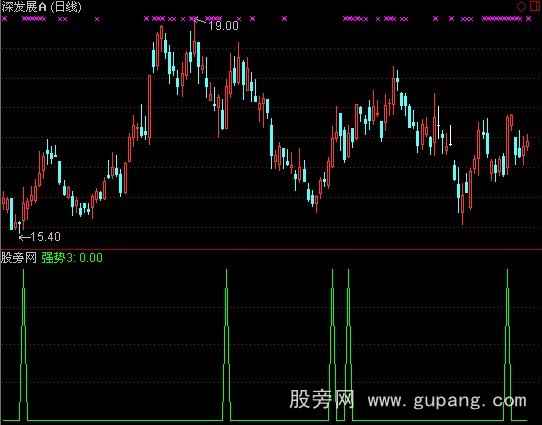 通达信双龙出海选股指标公式