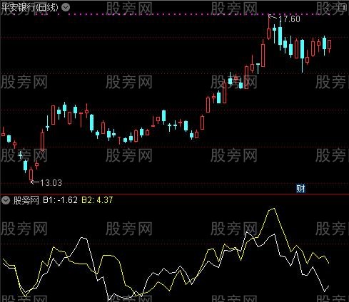 通达信喜欢吗指标公式