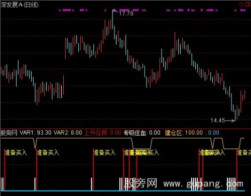 通达信吸血建仓指标公式