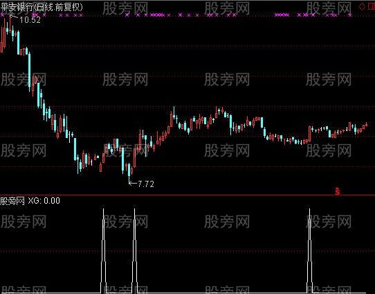 通达信猎手出击选股指标公式