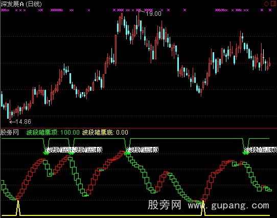 通达信波段雄鹰指标公式