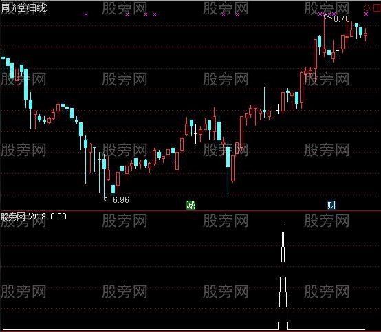 通达信小阳憋大阳选股指标公式