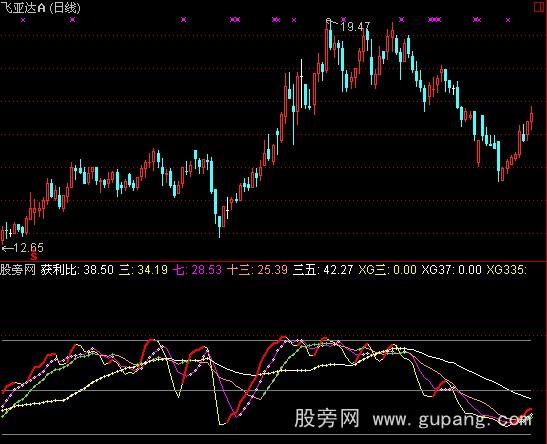 通达信获利比指标公式